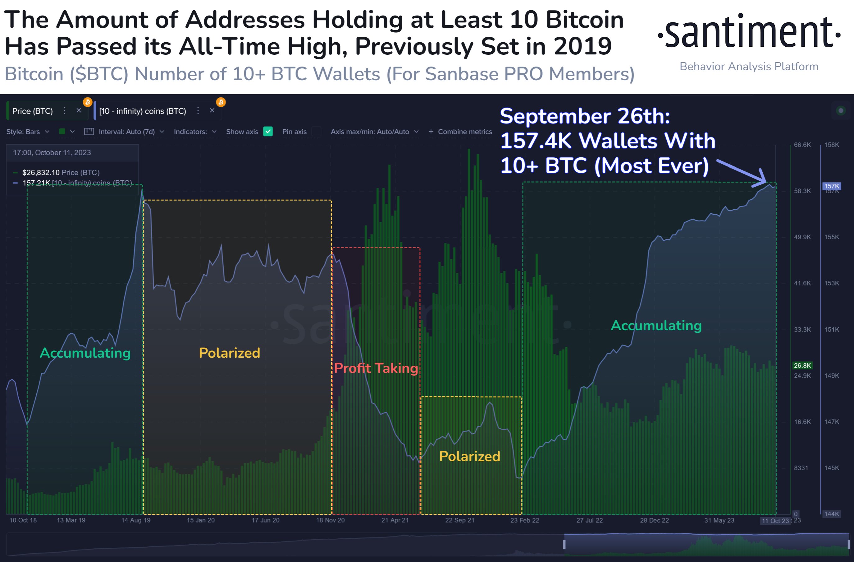 워렌버핏 주식 포트폴리오 수익률 1위 비트코인, 7년 후 3.5억원 도달 전망?! - 코인판뉴스