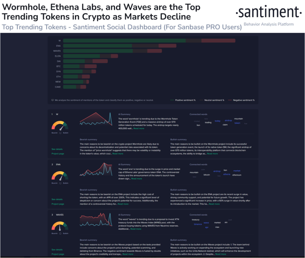 웜홀(W), 이데나랩스(ENA), WAVES...